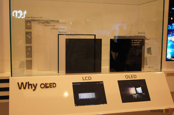 LCD 패널과 OLED 패널의 구조. OLED 쪽이 한결 심플하다. 