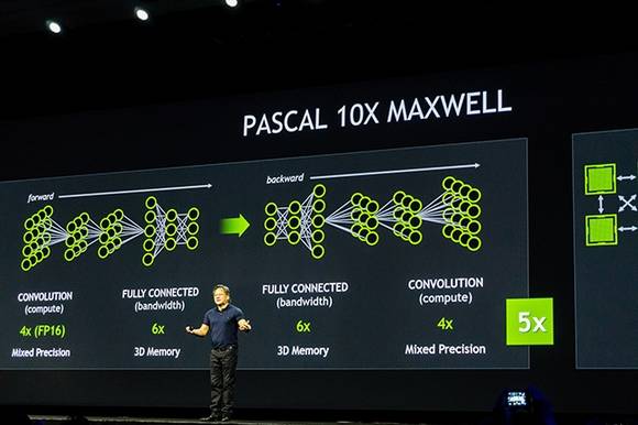 차세대 GPU 아키텍처인 '파스칼'을 소개하고 있는 젠슨 황 엔비디아 CEO (사진=엔비디아) 