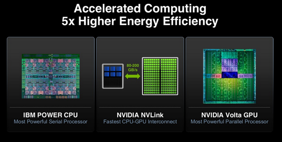 엔비디아 Volta GPU 슈퍼컴퓨터(그림=엔비디아) 