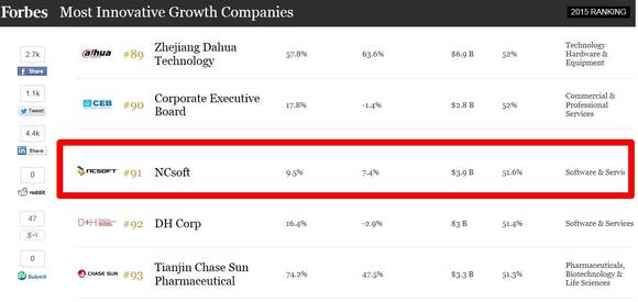 포브스 선정 '가장 혁신적인 성장의 기업 리스트'에 엔씨소프트가 당당히 순위에 올랐다 