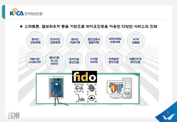 한국정보인증 FIDO서비스(그림=한국정보인증) 