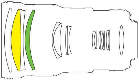 렌즈 화질을 높이고 부피는 줄이는 위상 프레넬 렌즈(녹색) (사진=니콘) 
