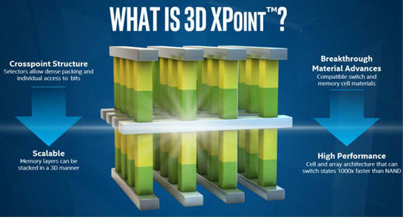 인텔의 3D XPoint 메모리: 현재의 플래시 메모리에 비해 1000배의 전송성능, 1000배의 내구성, 10배의 집적도를 자랑하는 혁신적인 제품이다 (출처: 인텔) 