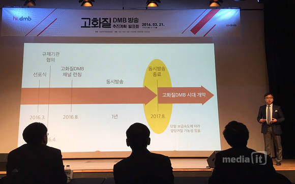 김혁 SBS 플랫폼사업팀장이 3월 21일 개최된 '고화질 DMB 방송 추진계획' 발표회에서 고화질 DMB 방송 관련 세부 로드맵을 설명하고 있다. 