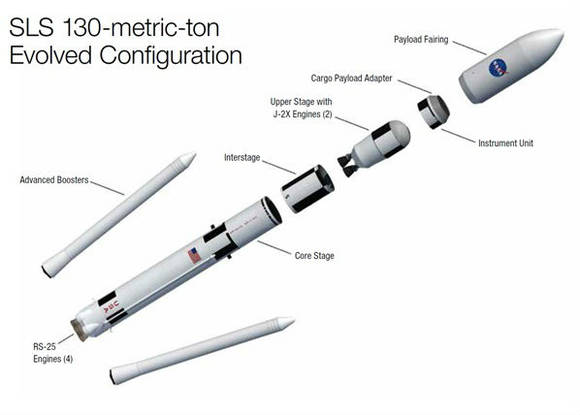 나사의 차세대 로켓 SLS(Space Launch System): 아폴로 계획에 사용되었던 세턴5호 이후 최초의 탐사용 발사체로 2021년을 목표로 개발되고 있다 (출처: NASA) 