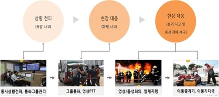 재난망 관련 3단계 훈련 시연 장면 / 국민안전처 제공