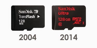 2004년 TransFlash와 2014년 microSDXC의 메모리 용량(직접도) 비교(출처: Web)