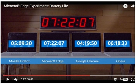 MS는 윈도10용 웹브라우저의 지속 시간을 자체 실험한 결과 엣지가 가장 오래 사용할 수 있다고 밝혔다. / 유튜브 캡쳐