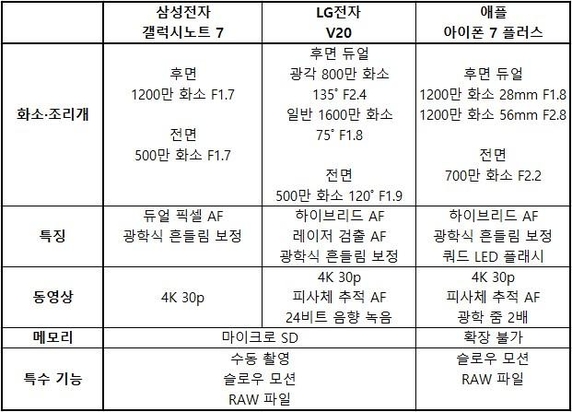 조리개 비교