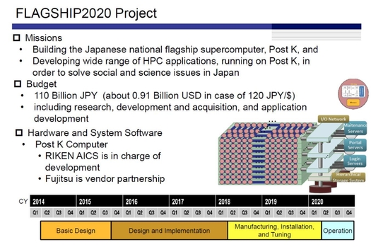 일본의 ‘플래그십(FLAGSHIP)2020’ 계획은 2020년을 목표로 진행하는 일본의 차세대 슈퍼컴퓨터 개발 계획이다. ARM CPU를 사용해 엑사플롭스에 근접한 성능을 낼 것으로 예상된다. / 일본 이화학연구소 이시카와 박사 제공