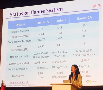 중국의 ‘은하(Tianhe)’ 슈퍼컴퓨터 개발 계획: 중국은 현재 세계 2위인 ‘은하2’ 시스템을 자국에서 개발한 가속기를 사용해 성능을 100PF로 향상시키려 하고 있다. / 중국 국방과학기술대학 루(Lu) 교수 제공