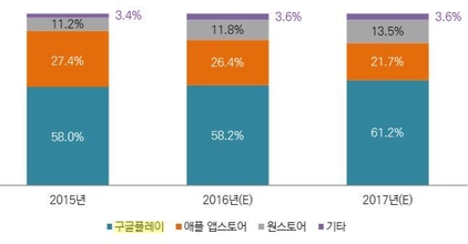 2016년 대한민국 무선인터넷 산업 현황 보고서. / 한국무선인터넷산업연합회 제공