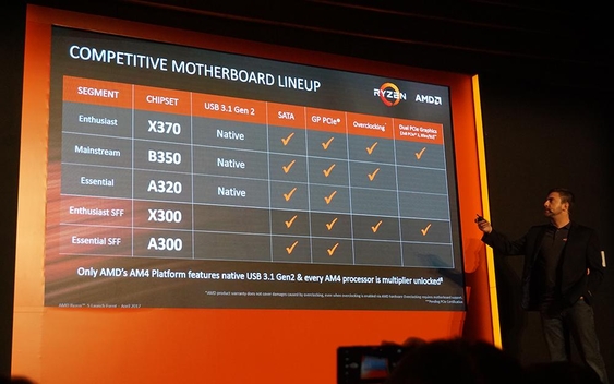 2017년 3분기까지 AMD의 AM4 플랫폼 기반 메인보드는 현재의 X370, B350 칩셋 외에도 A320, X300, A300 칩셋 메인보드가 새롭게 추가될 예정이다. / 최용석 기자