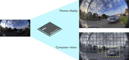 ARM의 말리-C71은 운전자를 위한 디스플레이 영상과 운전자 보조 시스템을 위한 컴퓨터 비전 영상에 최적화된 영상신호 처리 프로세서다. / ARM 제공