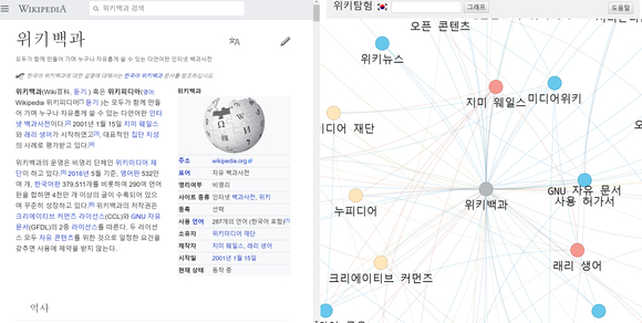 이만재 한국위키미디어협회 이사장은 파이썬을 이용해 위키피디아 탐험 프로그램을 만들었다. / 마이크로소프트웨어 388호 제공