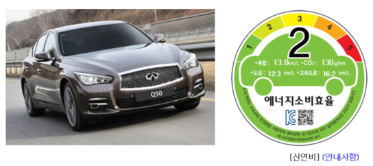 인피니티 Q50 2.2d의 새 연비 및 효율등급, CO₂ 배출량. / 한국에너지공단 홈페이지 갈무리