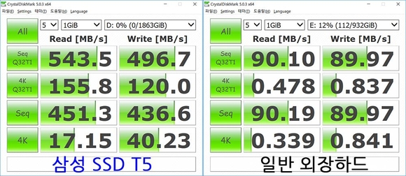 삼성 SSD T5(왼쪽)와 일반 외장하드의 크리스탈 디스크마크 성능 테스트 비교 결과. 단순 전송속도만으로도 일반 외장하드의 5배 이상의 성능을 보인다. / 최용석 기자