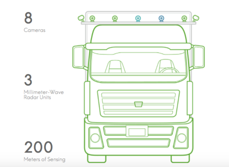 중국 자율주행 트럭 ‘투심플'의 자율주행 트럭 개념도. / 투심플 홈페이지 갈무리