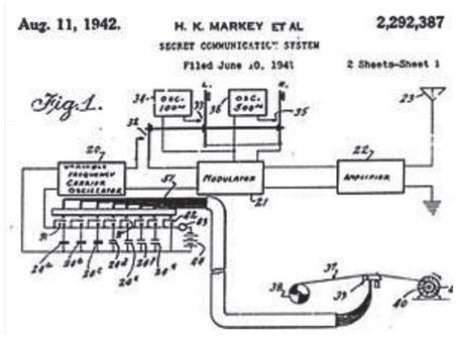 2차대전이 한창이던 1942년 헤디 라머가 취득한 특허등록 도면. 이 기술은 특허권이 소멸한 뒤에야 CDMA 등으로 본격 상용화되면서 빛을 보게 됐다. / 미 특허청 제공