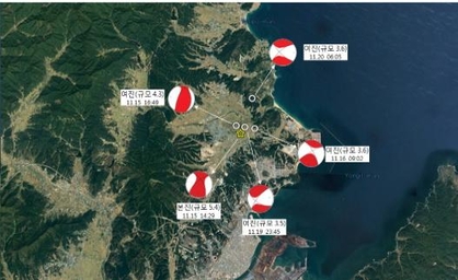 포항 지진 본진 및 주요 여진 분석 정보. / 한국지질자원연구원 제공