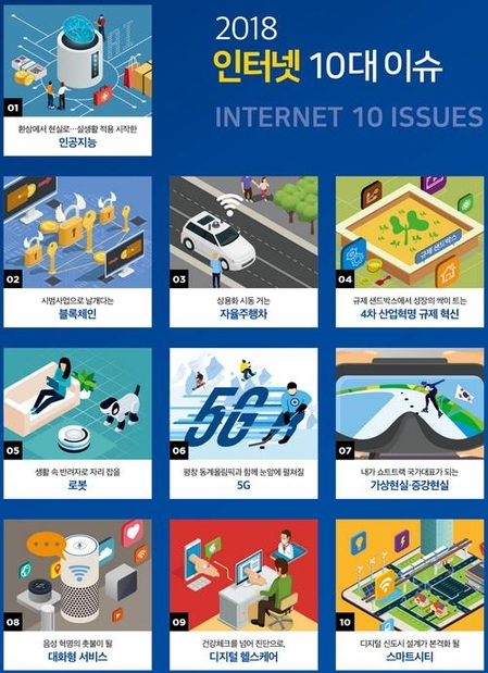 2018 인터넷 10대 이슈 인포그래픽. / 한국인터넷진흥원 제공
