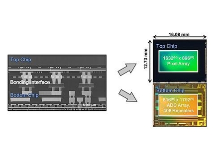 소니 146만화소 이면조사형 CMOS 이미지 센서 동작 구조. / 소니 제공