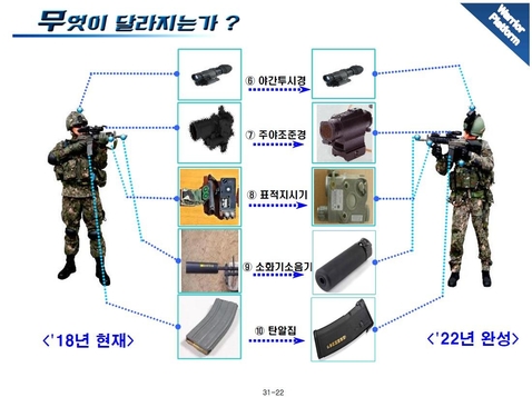 워리어플랫폼의 구성: 전투장비. / 워리어플랫폼 세미나 육군 발표자료 갈무리