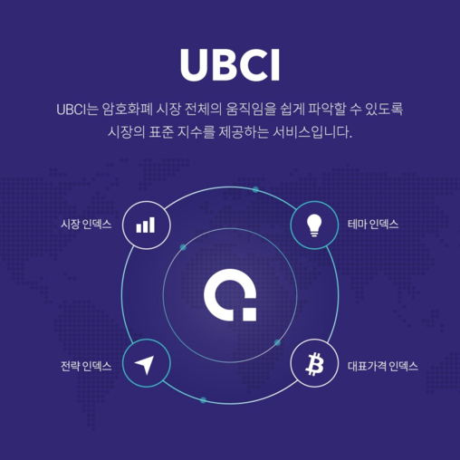 두나무가 암호화폐 인덱스인 ‘업비트 암호화폐 인덱스(UBCI, Upbit Cryptocurrency Index)’를 공식 오픈한다. / 두나무 제공