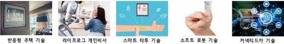 한국과학기술기획평가원 선정 10대 미래 유망기술 1~5. / 한국과학기술기획평가원 제공