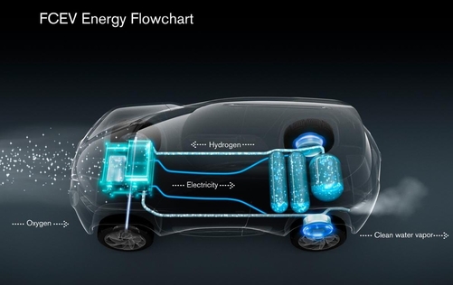 닛산이 2012년 파리모터쇼에서 선보인 수소연료전지차 기술. / 닛산 제공