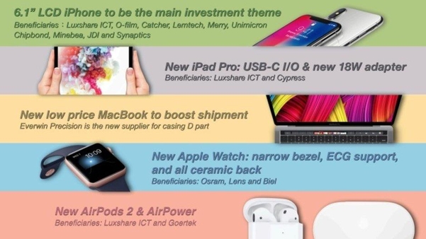 밍치궈가 예측한 애플 신제품 목록과 특징. / 맥루머스 홈페이지 갈무리