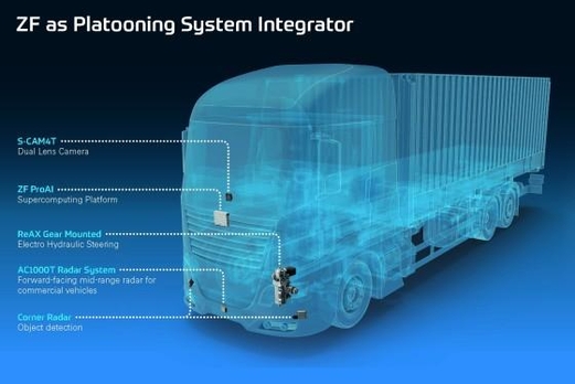 ZF 군집자율주행 트럭용 부품 및 기술. / ZF 제공