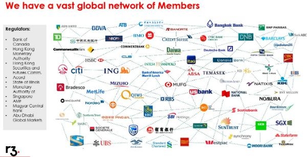  R3CEV 컨소시엄에 참여하는 세계 유수 금융 기업들. / R3 제공