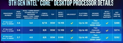 인텔 9세대 프로세서는 터보 부스트 기술 활성화시 작동속도가 최대 5㎓까지 상승한다. / 인텔 발표영상 갈무리