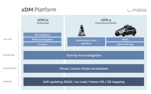 기술플랫폼 ‘xDM 플랫폼’. / 네이버 제공