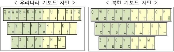우리나라(왼쪽)와 북한의 키보드 자판 배열 모습. / 김종훈 의원실 제공