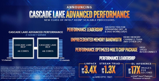 소켓당 최대 48개 코어를 제공하는 인텔의 차세대 ‘캐스케이드 레이크 어드밴스드 퍼포먼스’ 프로세서의 주요 특징. / 인텔 제공