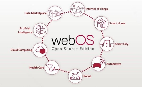 웹OS 개념도. / LG전자 제공