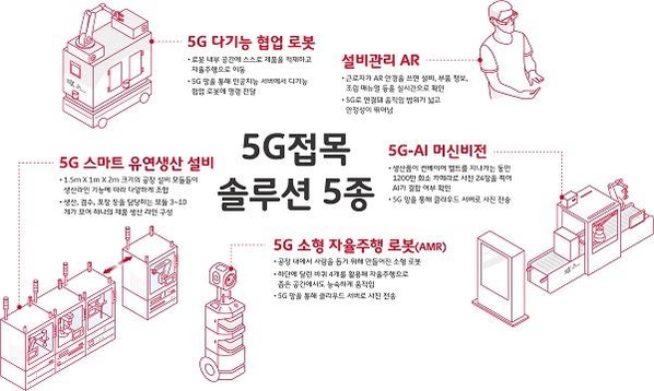SK텔레콤 5G 접목 솔루션 5종 인포그래픽. / SK텔레콤 제공