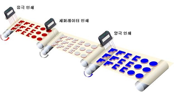 리코 잉크젯 프린팅 방식 리튬이온 배터리 제작 기술 설명도. / 리코 제공