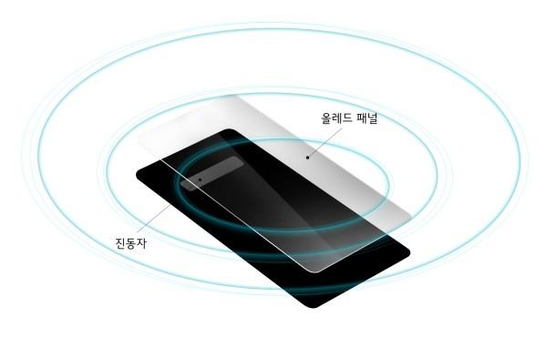 LG G8씽큐에 탑재된 CSO 패널 작동 원리. / LG전자 제공