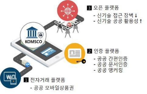  한국조폐공사 '공공분야 블록체인 플랫폼' / 한국조폐공사 제공