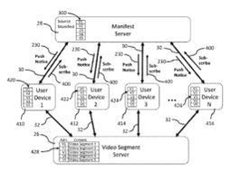 ‘하이브리드 푸시 기반의 스트리밍 서비스를 위한 시스템 및 방식’ 특허. / 윈텔립스 제공