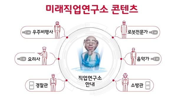 티움 미래직업연구소 콘텐츠 인포그래픽. / SK텔레콤 제공