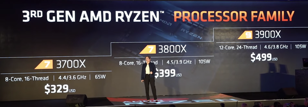 리사 수 AMD 회장 겸 CEO가 컴퓨텍스 2019 개막 하루 전 마련된 CEO 기조연설에서 라이젠 3세대를 소개하고 있다. / 타이베이=노창호 PD