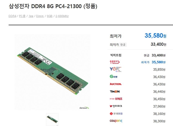 2만원대 후반대를 형성하던 삼성전자 DDR4 8GB 모듈의 가격이 3만원대 중반으로 껑충 뛰었다. / 다나와 갈무리