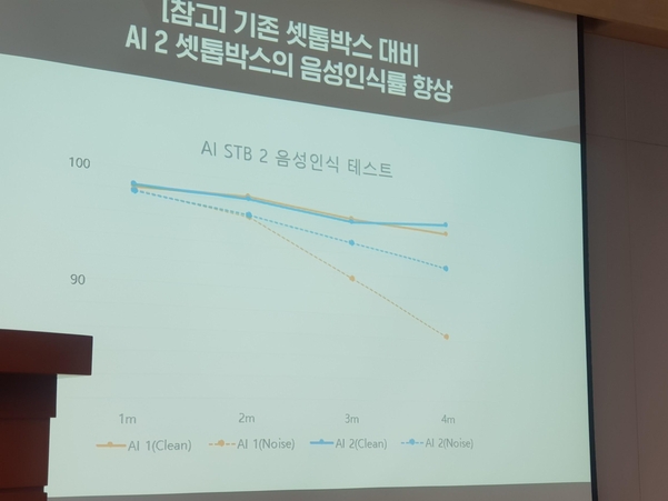 SK브로드밴드 AI 2 셋톱박스 음성인식 테스트 결과 화면. /류은주 기자