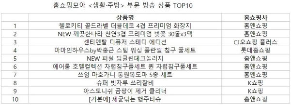 홈쇼핑모아 <생활주방> 부문 방송 상품 톱10. / 버즈니 제공