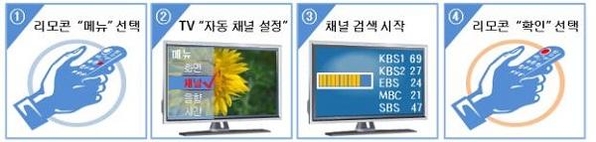 디지털TV 채널 변경 절차. / 방송통신위원회 제공