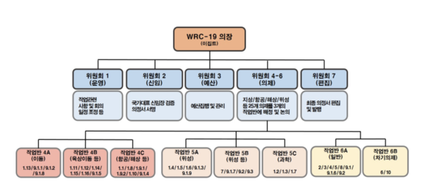 WRC-19 조직도. / 과기정통부 제공